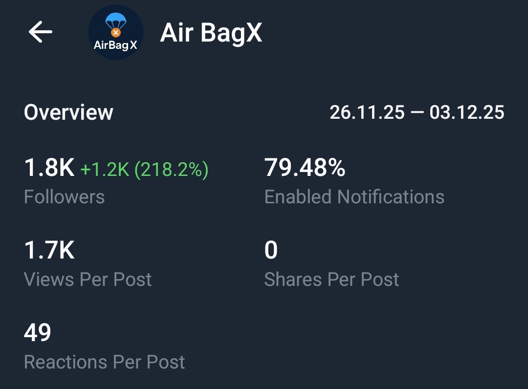 Telegram Full Active Channel 1.8k+ Subs Sale Cheap price 