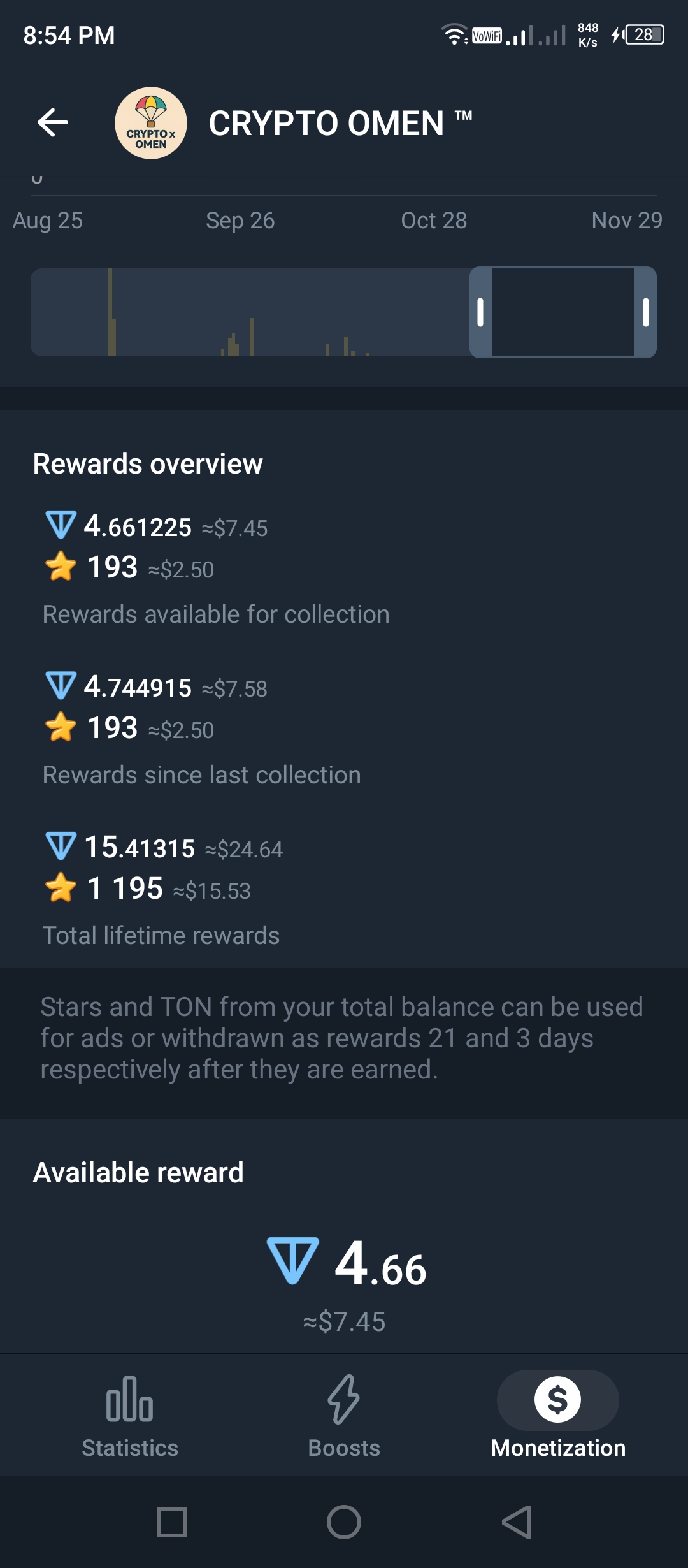 Telegram 45k+ Subs | Monotize With 15Ton+ | Active Channel 