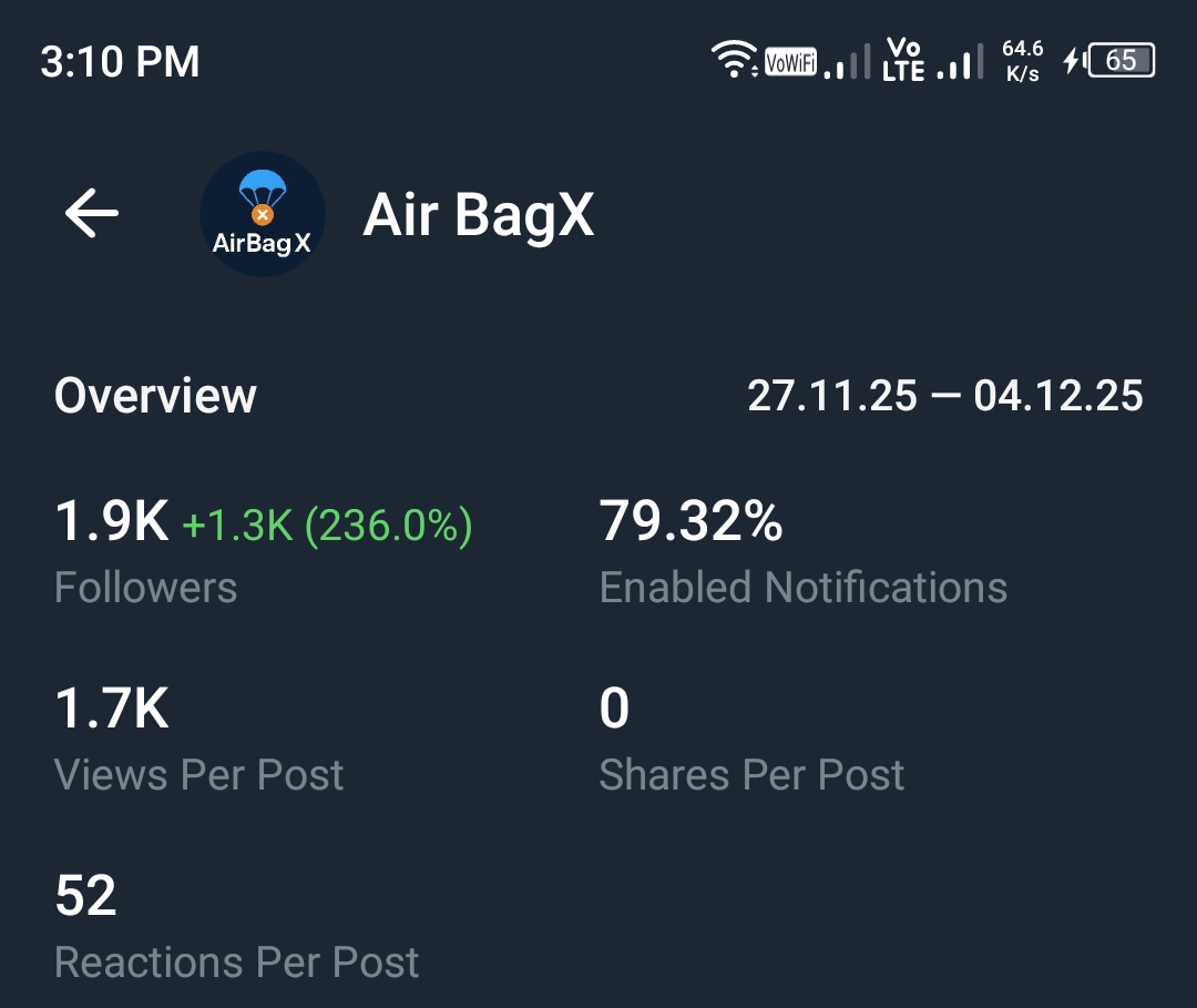 Telegram Full Active Channel 1.9k+ Subs Sale Cheap price 