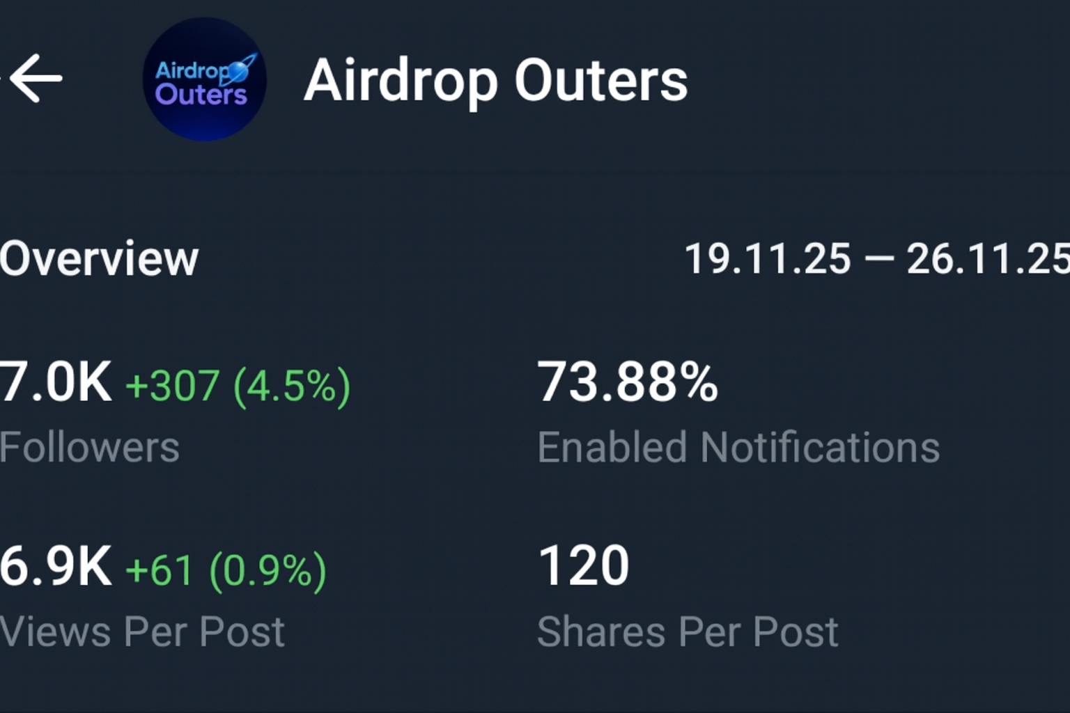 Telegram Full Active And Monotize with 0.65Ton Channel Sale