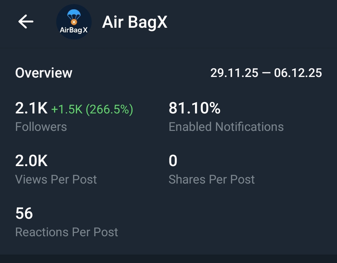 Telegram Monotize And Full Active Channel Sale Cheap Rate
