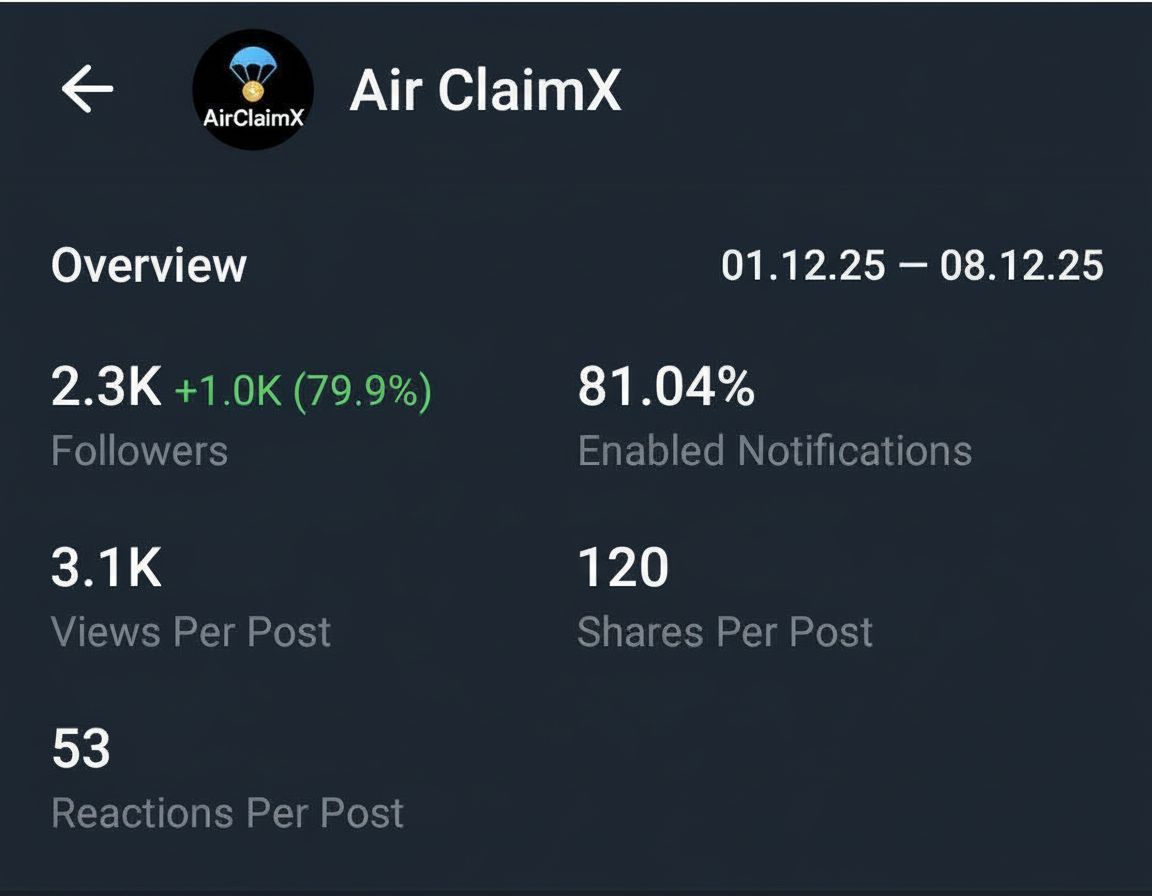 TELEGRAM Full Active & Monotize0.1Ton Channel Sale
