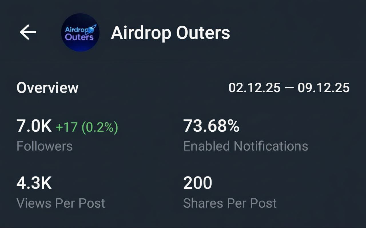 Telegram Full Active & Monotize~0.8Ton Channel Sale