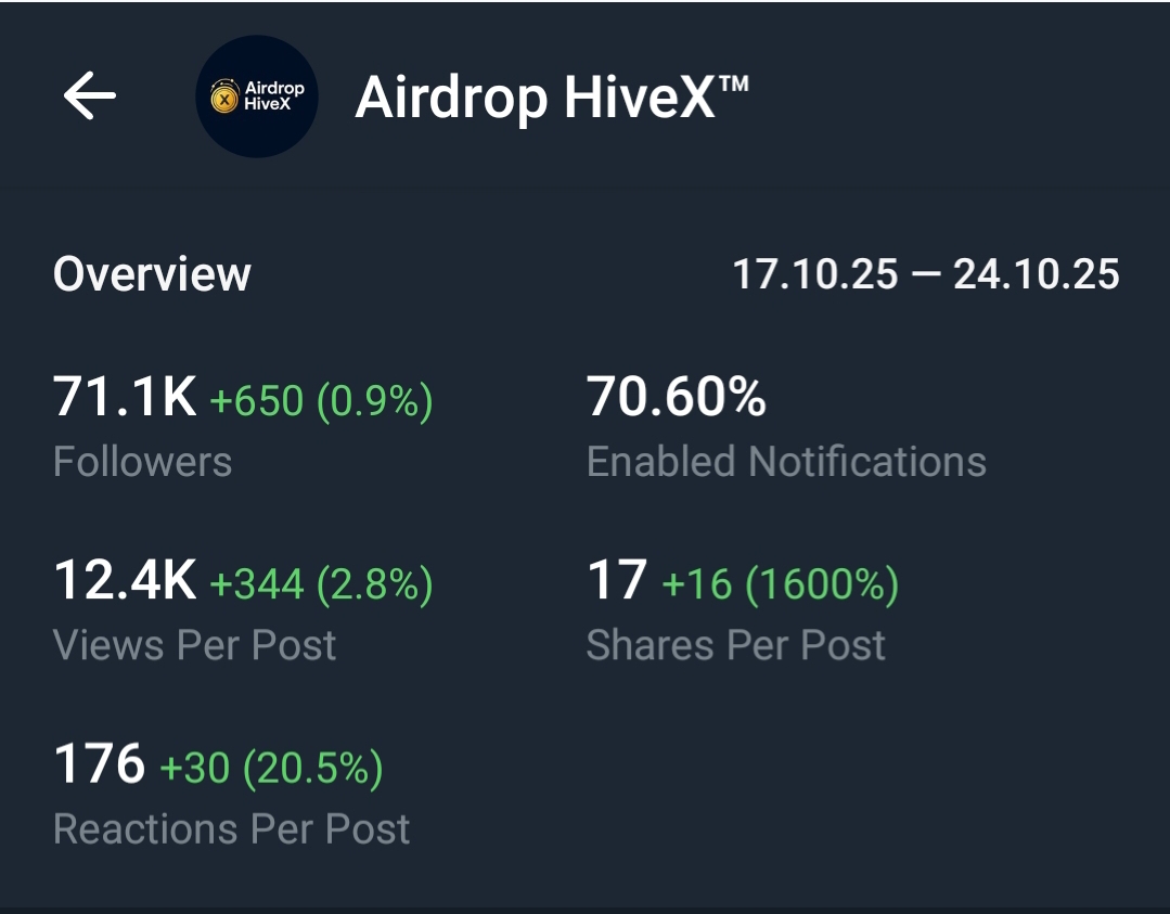 Telegram Full Active & Monotize~14TON Channel Sale