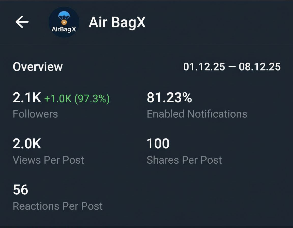 Telegram Full Active And Monotize 0.1Ton Channel 2.2k+Subs