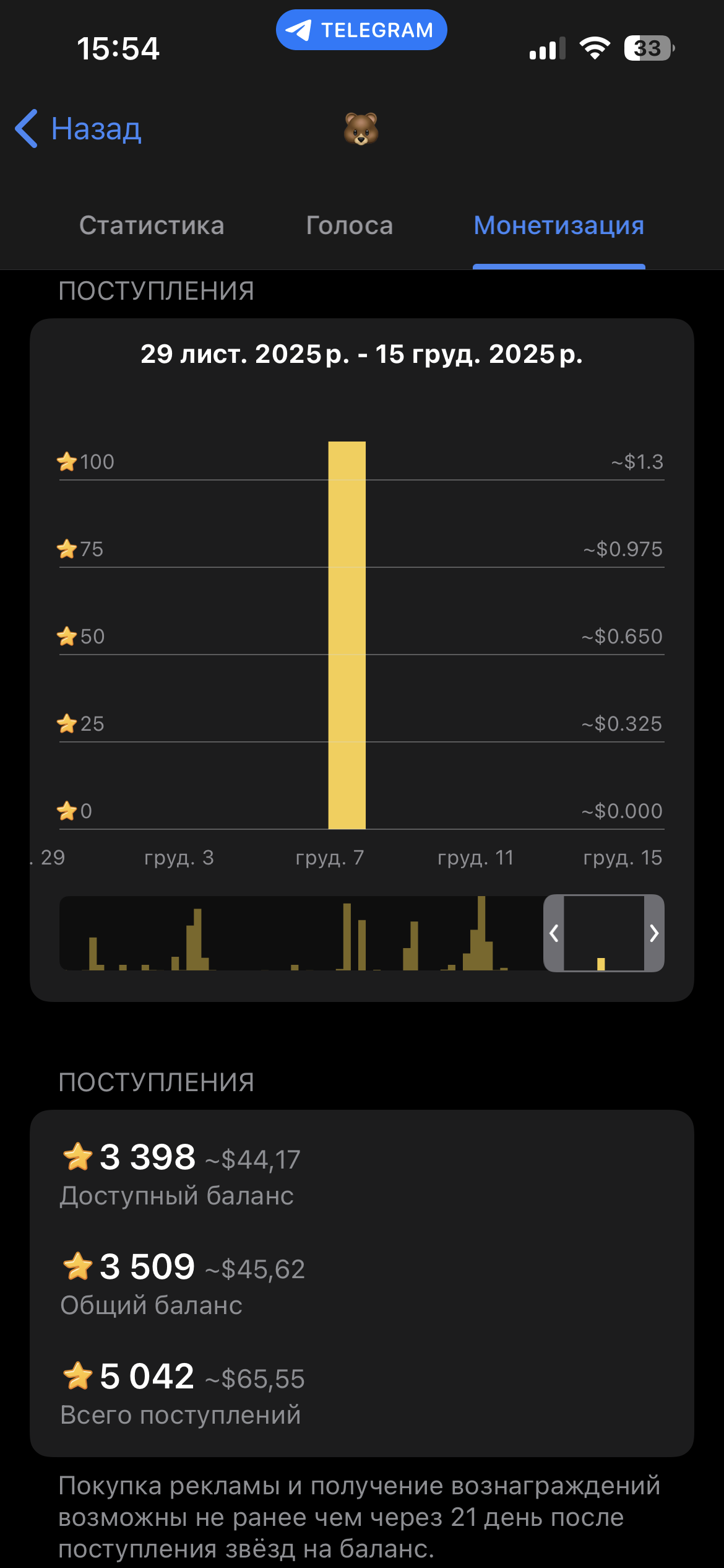 Балланс: 3500зірок | Активний ТГ-канал | ЩОДЕННИЙ ПРИБУТОК 