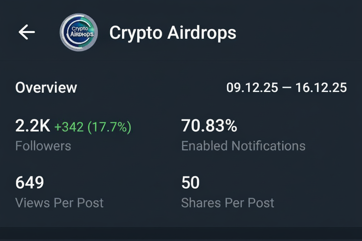 Telegram Full Active Channel Sale 2.2k+ Subs Cheap Rate 