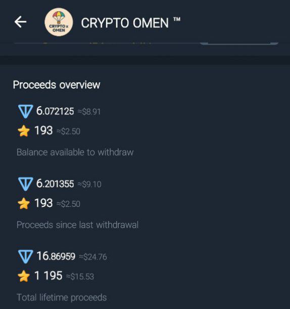 Telegram Full Active 47k+ Subs Monotize With 16Ton+ | 