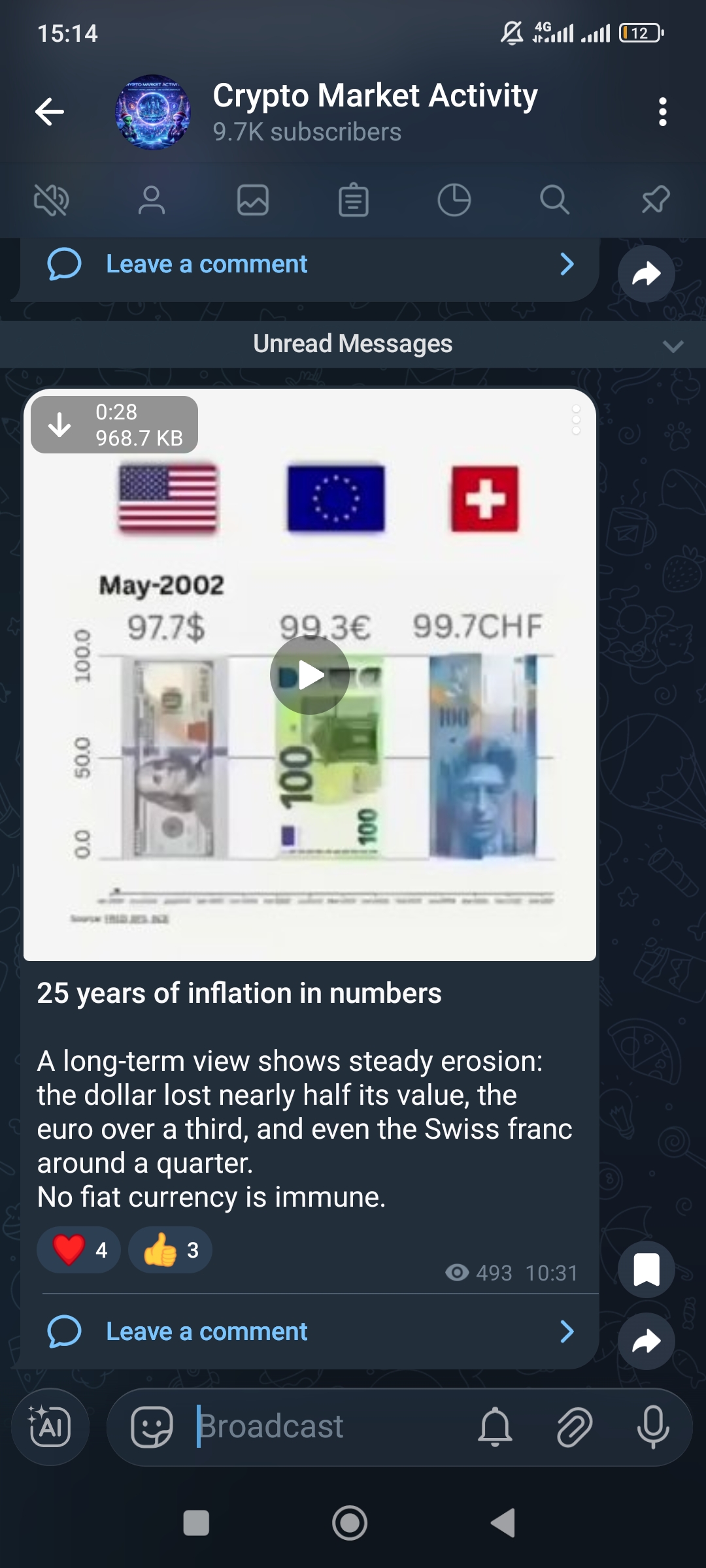Crypto Market Activity 