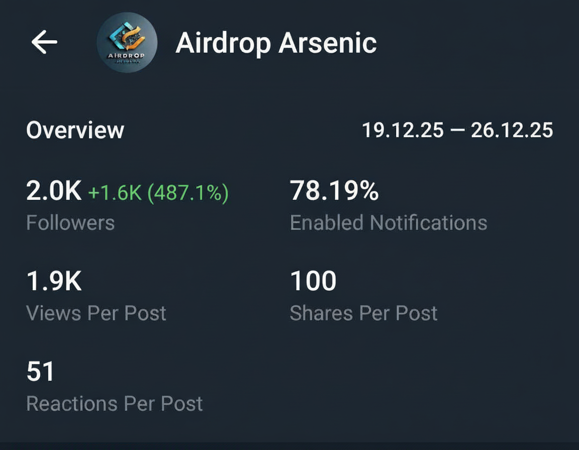 Telegram Full Active Channel Sale Cheap Rate 2k+ Subs