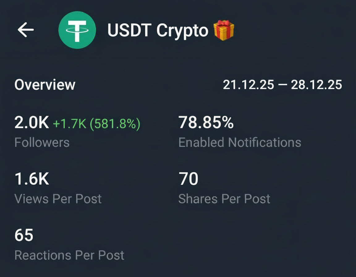 Telegram Full Active Channel Sale Cheap Rate 2.1k+ Subs