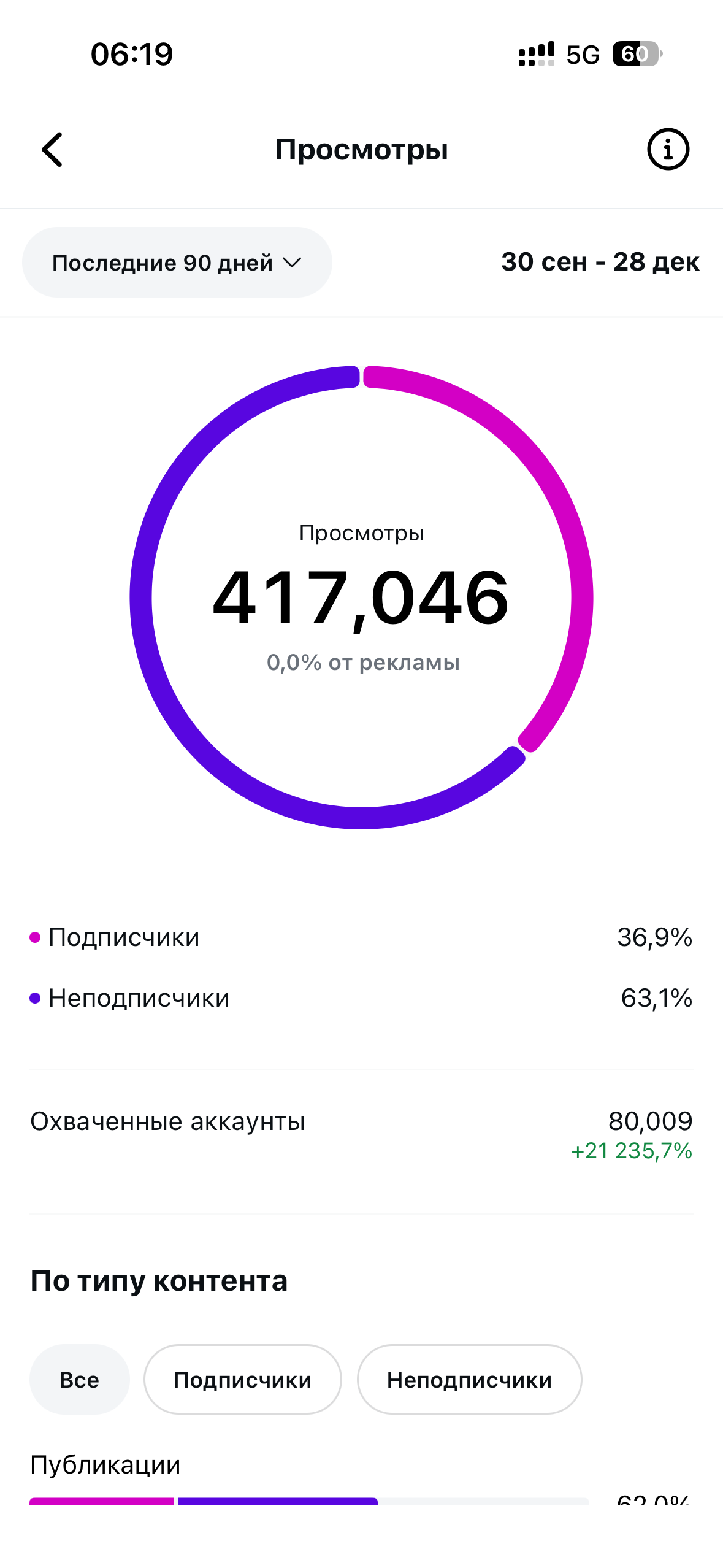 Продам сторінку в інстаграмі 48,900