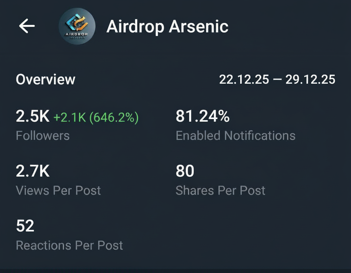 Telegram Full Active Channel on sale 2.6k+ Subs Cheap Rate 