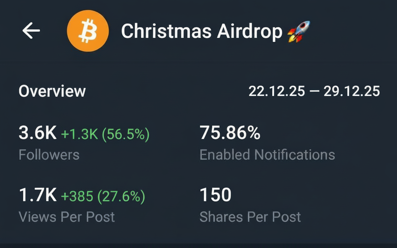 Telegram Full Active Channel on sale 3.6k+ Subs Cheap Rate 