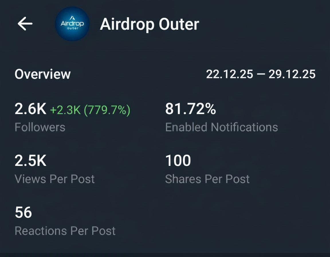 Telegram Full Active & Monotize 0.2tonChannel Sale 3k+ Subs