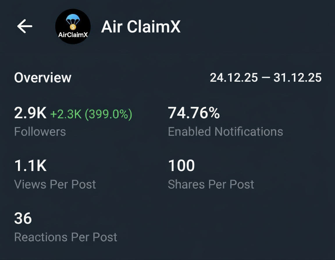 Telegram Full Active Channel on Sale Cheap Rate 2.9k+ Subs