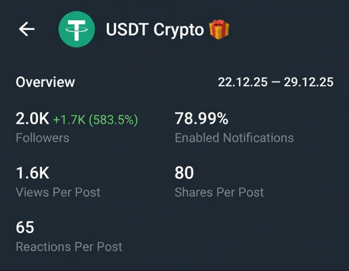 Telegram Full Active Channel Sale Cheap Rate 2k+ Subs