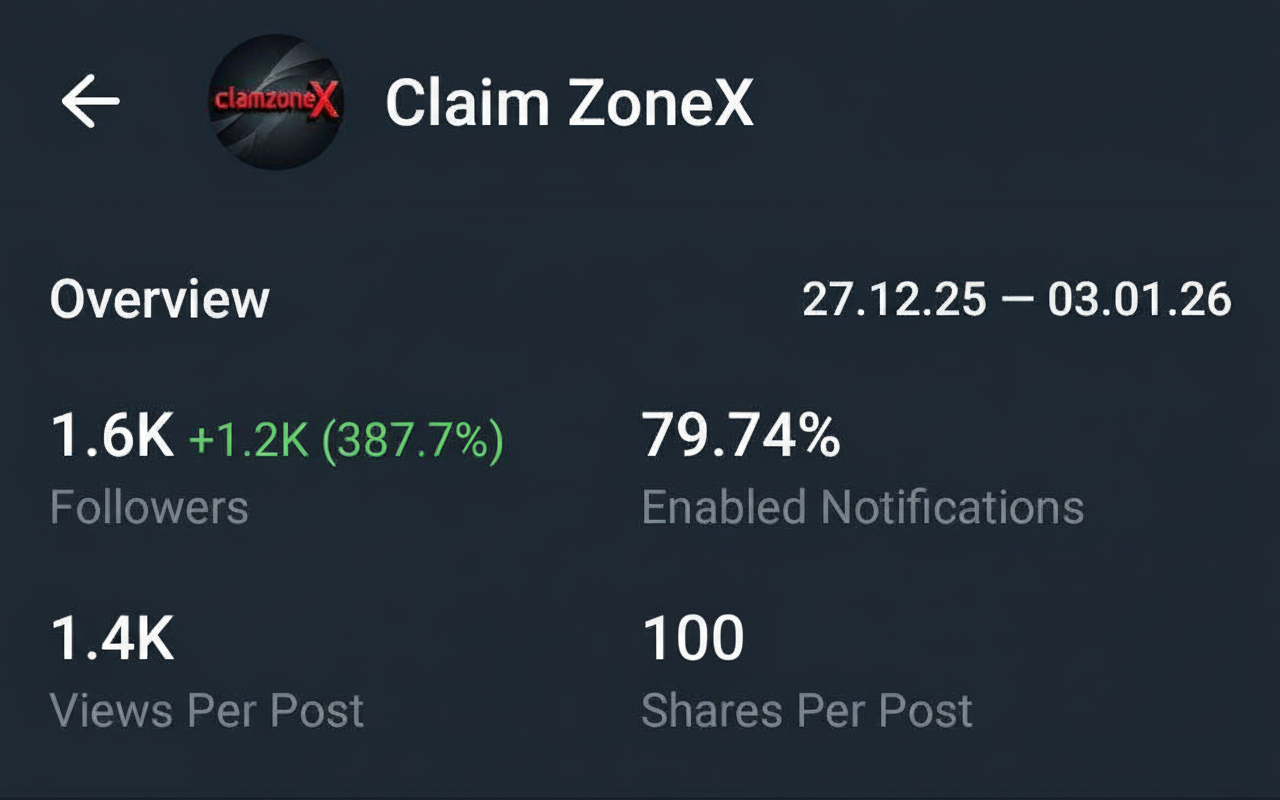Telegram Full Active Channel Sale Cheap Rate 1.6k+ Subs