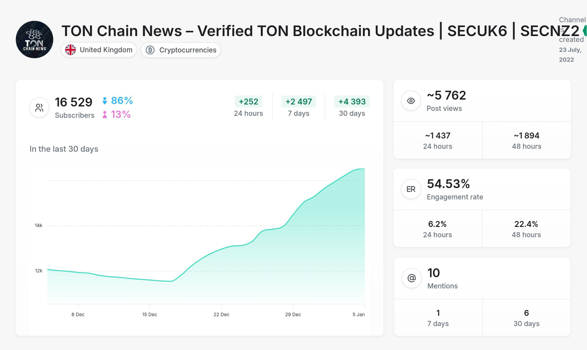 Crypto - TON Chain News