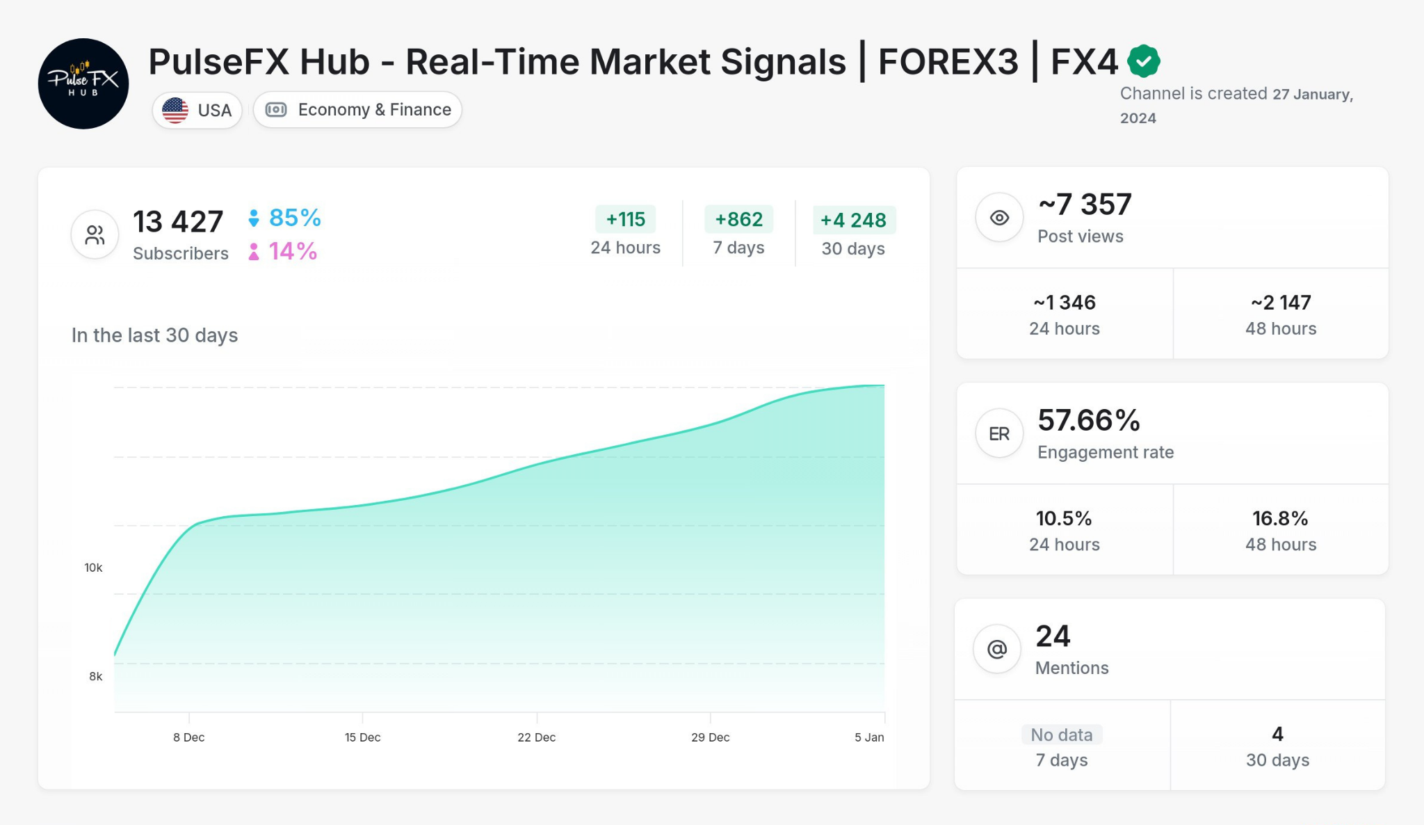 Forex - PulseFX Hub