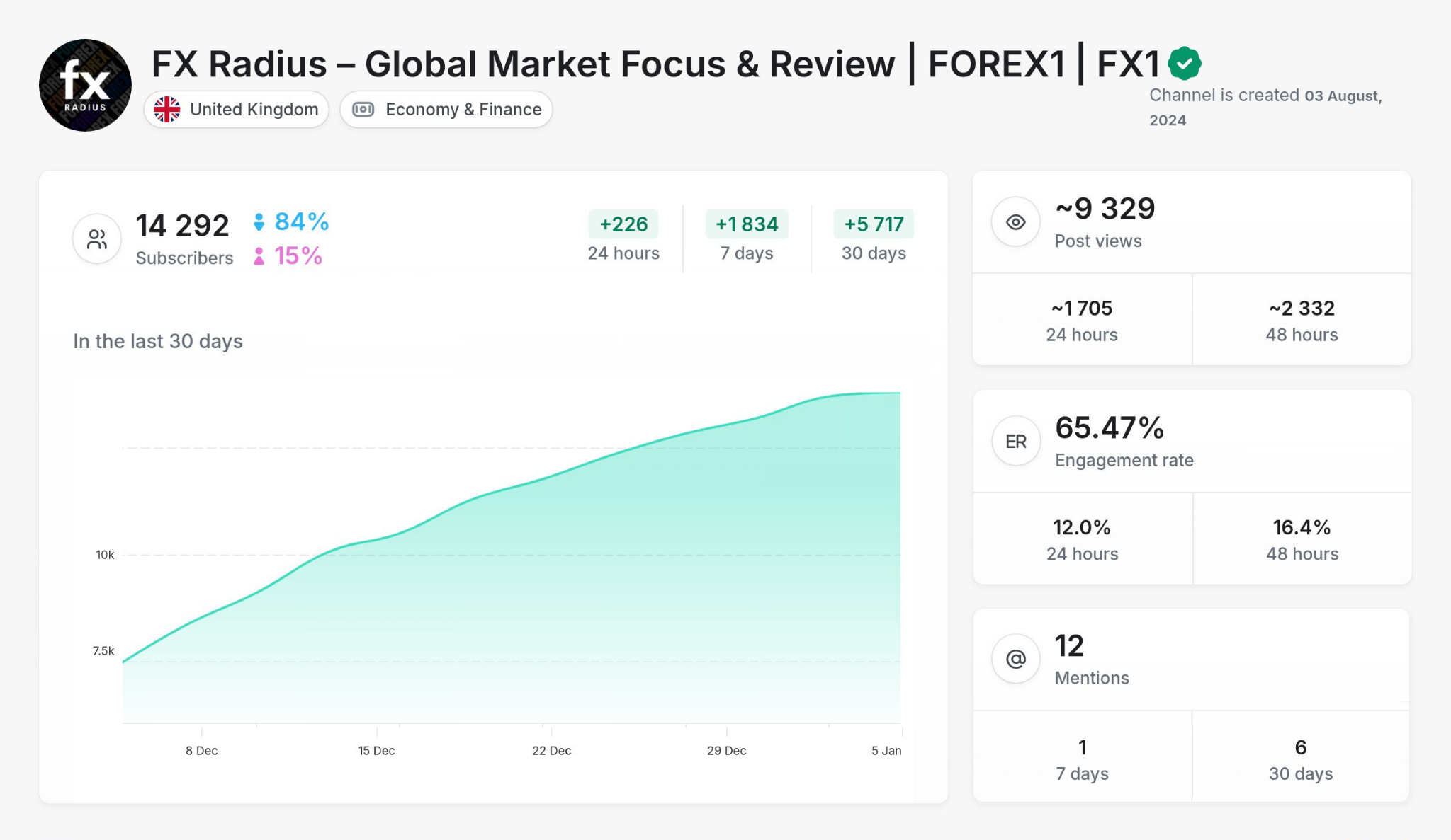 Forex - FX Radius