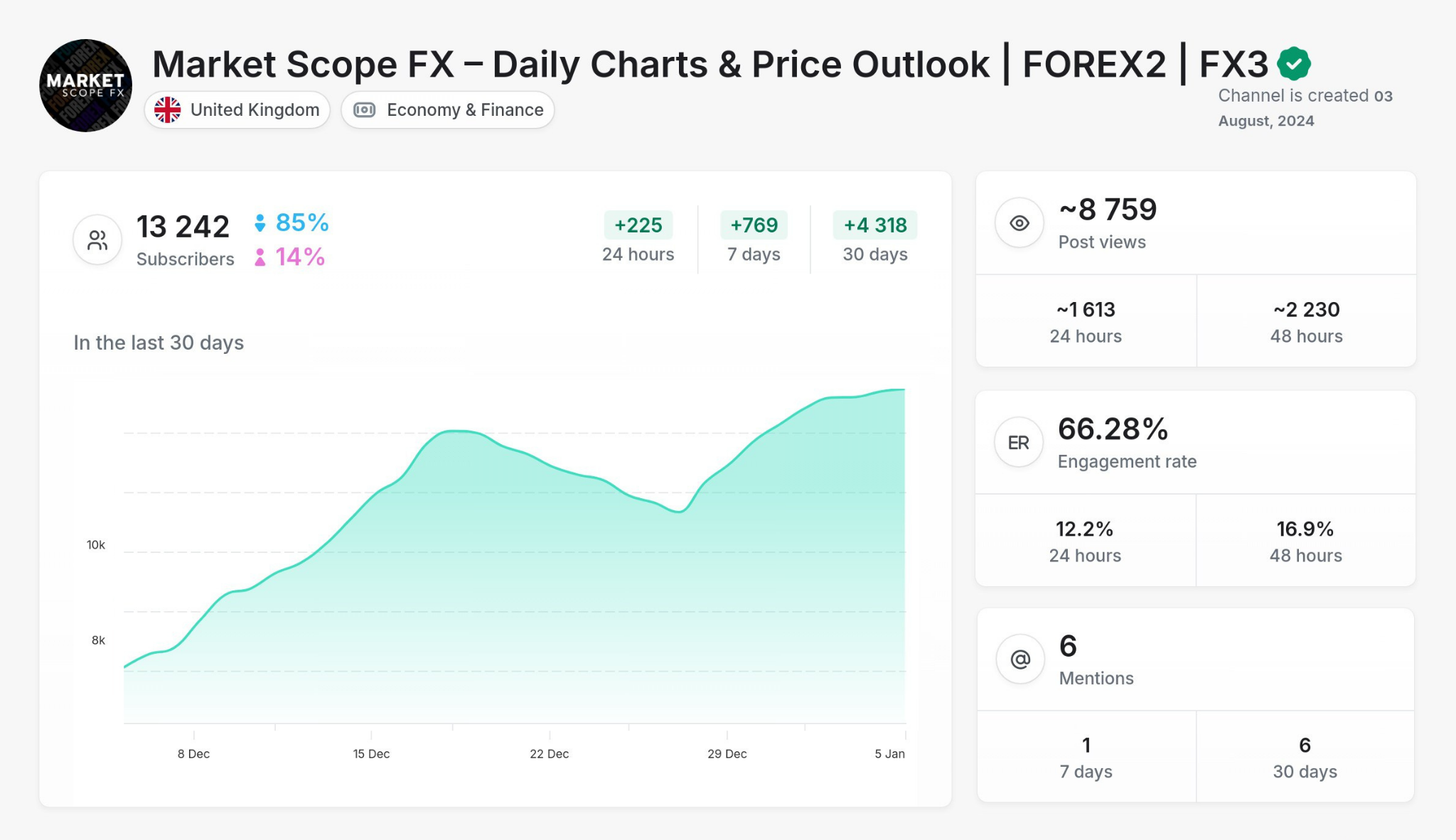 Forex - Market Scope FX