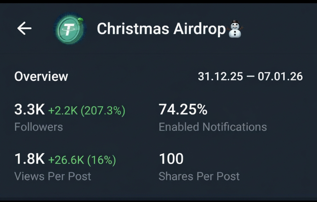 Telegram Full Active Channel Sale Cheap Rate 3.3k+Subs 