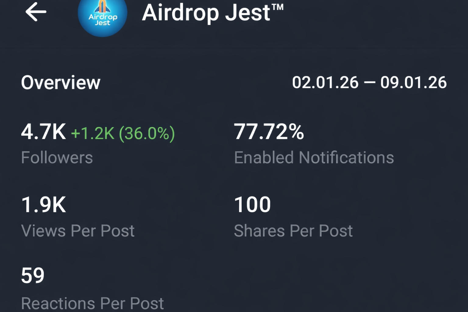 Telegram Full Active & Monotized 0.2$Ton Channel Sale 