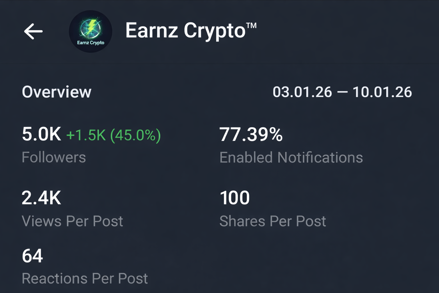 Telegram Full Active & Monotized 0.2$Ton Channel Sale