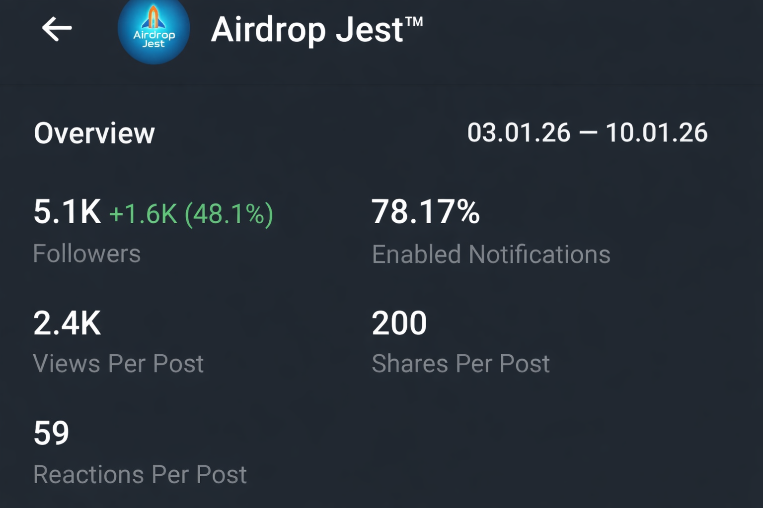Telegram Full Active & Monotized 0.2$Ton Channel Sale 