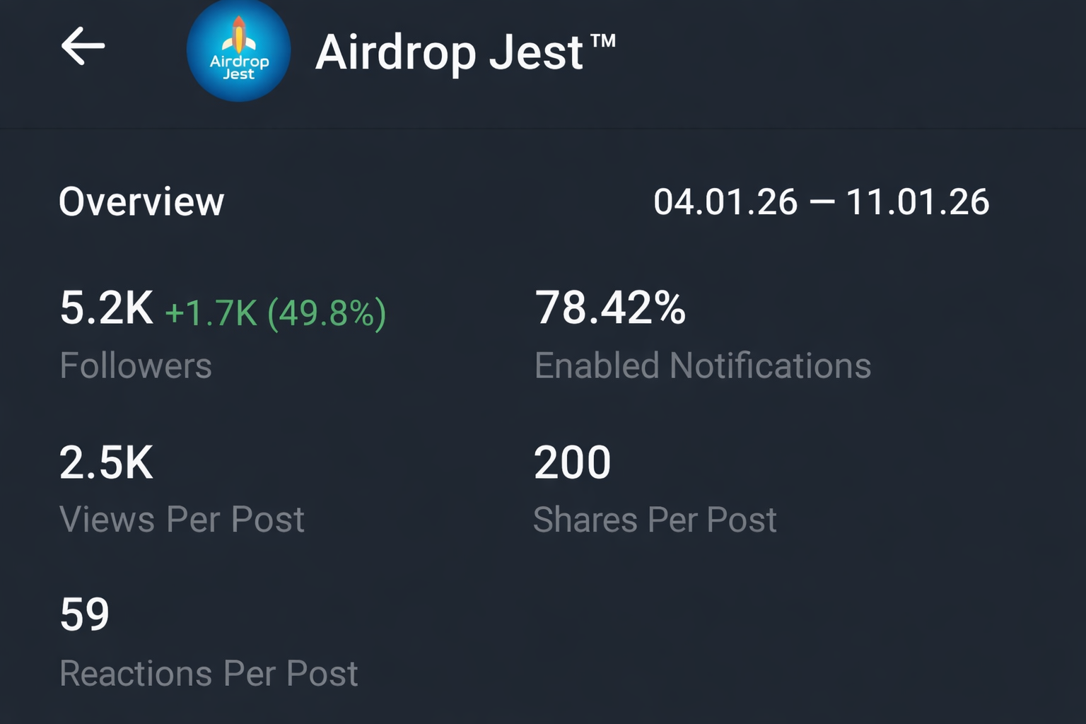 Telegram Full Active & Monotized 0.2$Ton Channel Sale 