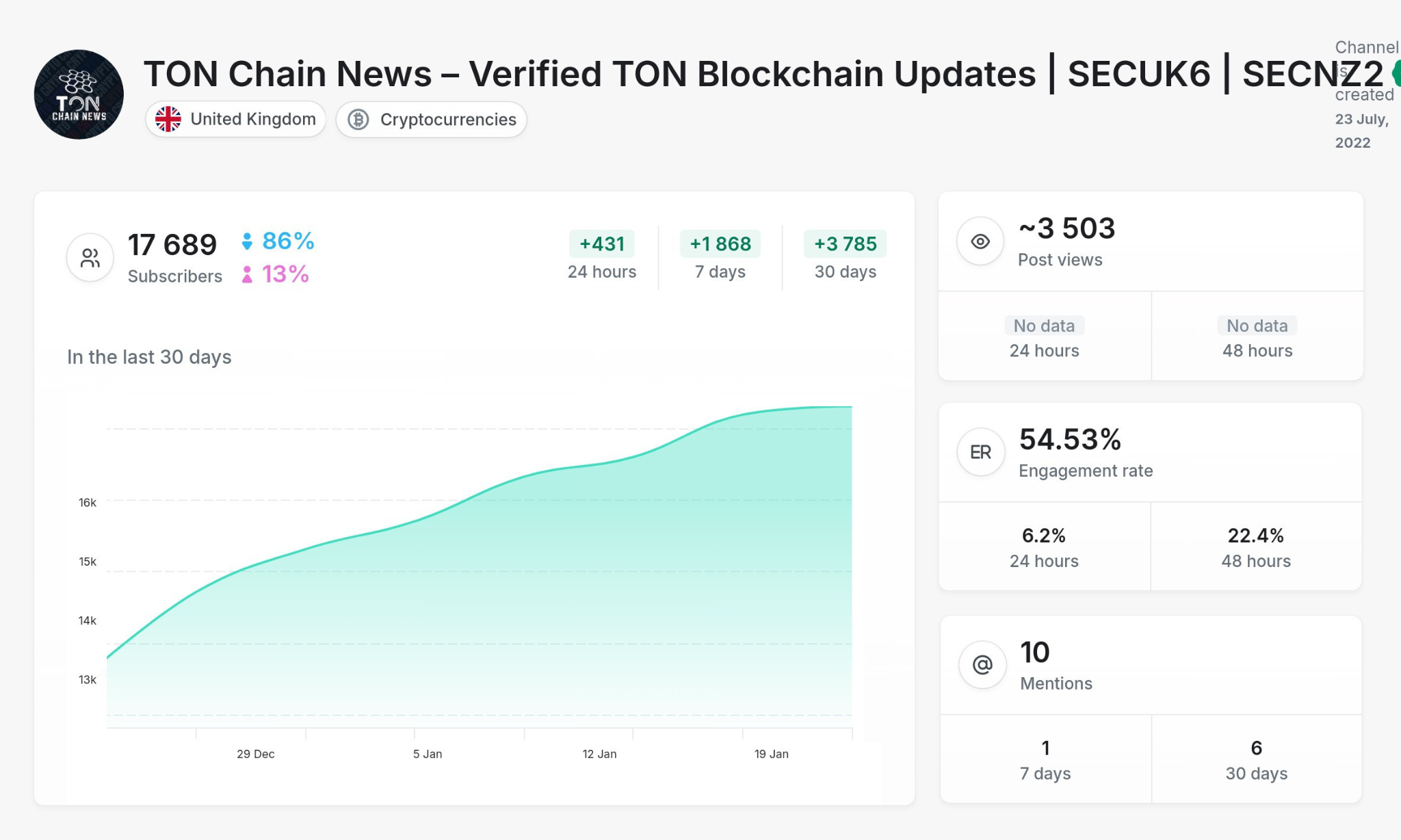 Crypto - Ton Chain News