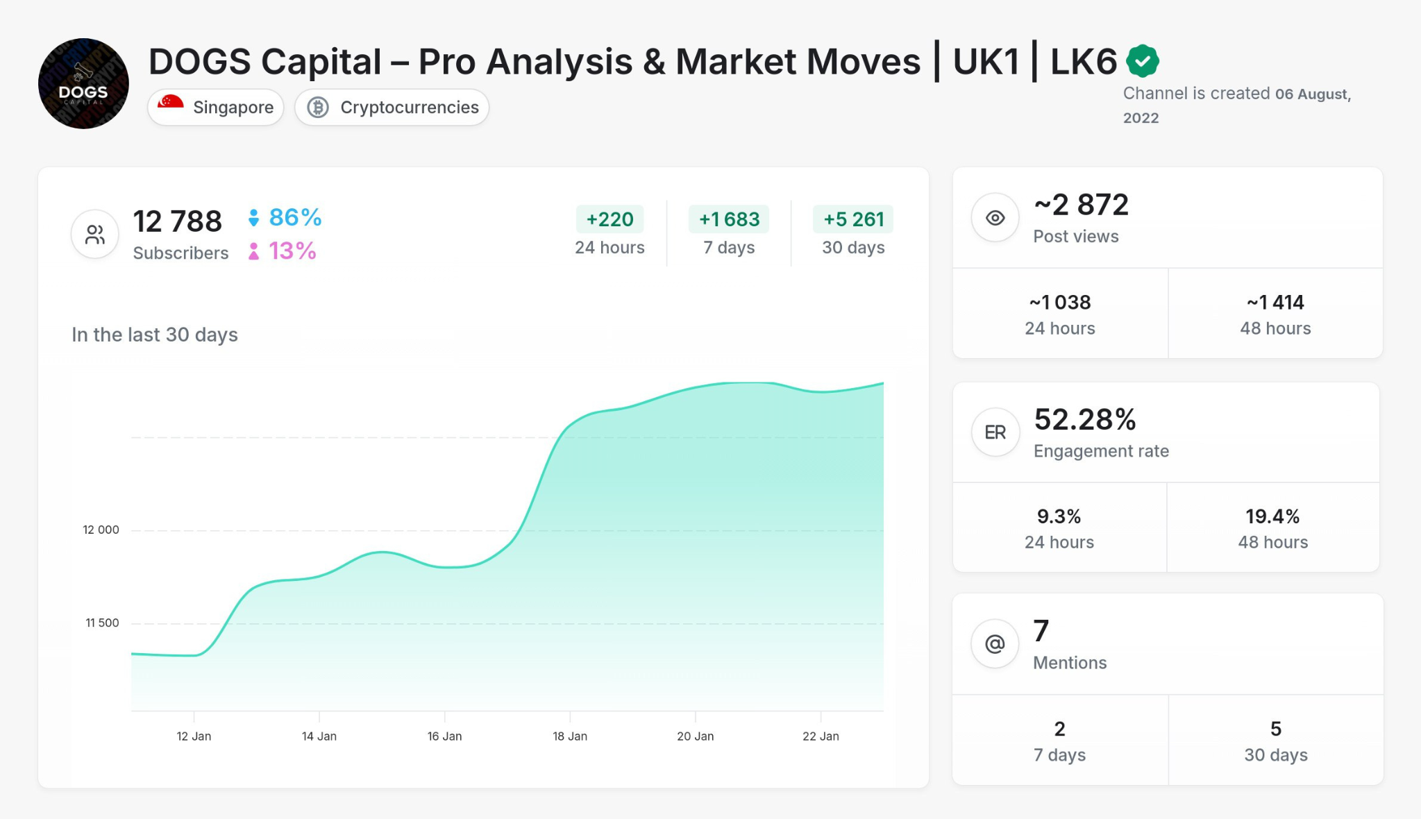 Crypto - DOGS Capital