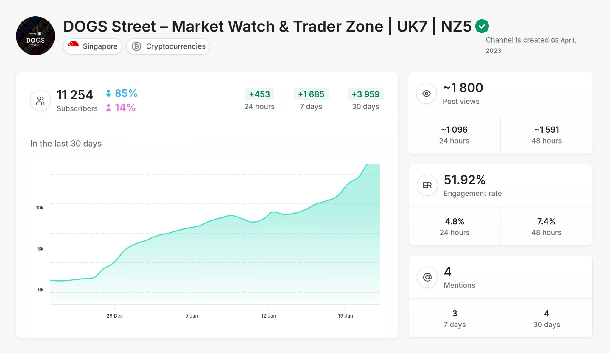 Crypto - DOGS Street