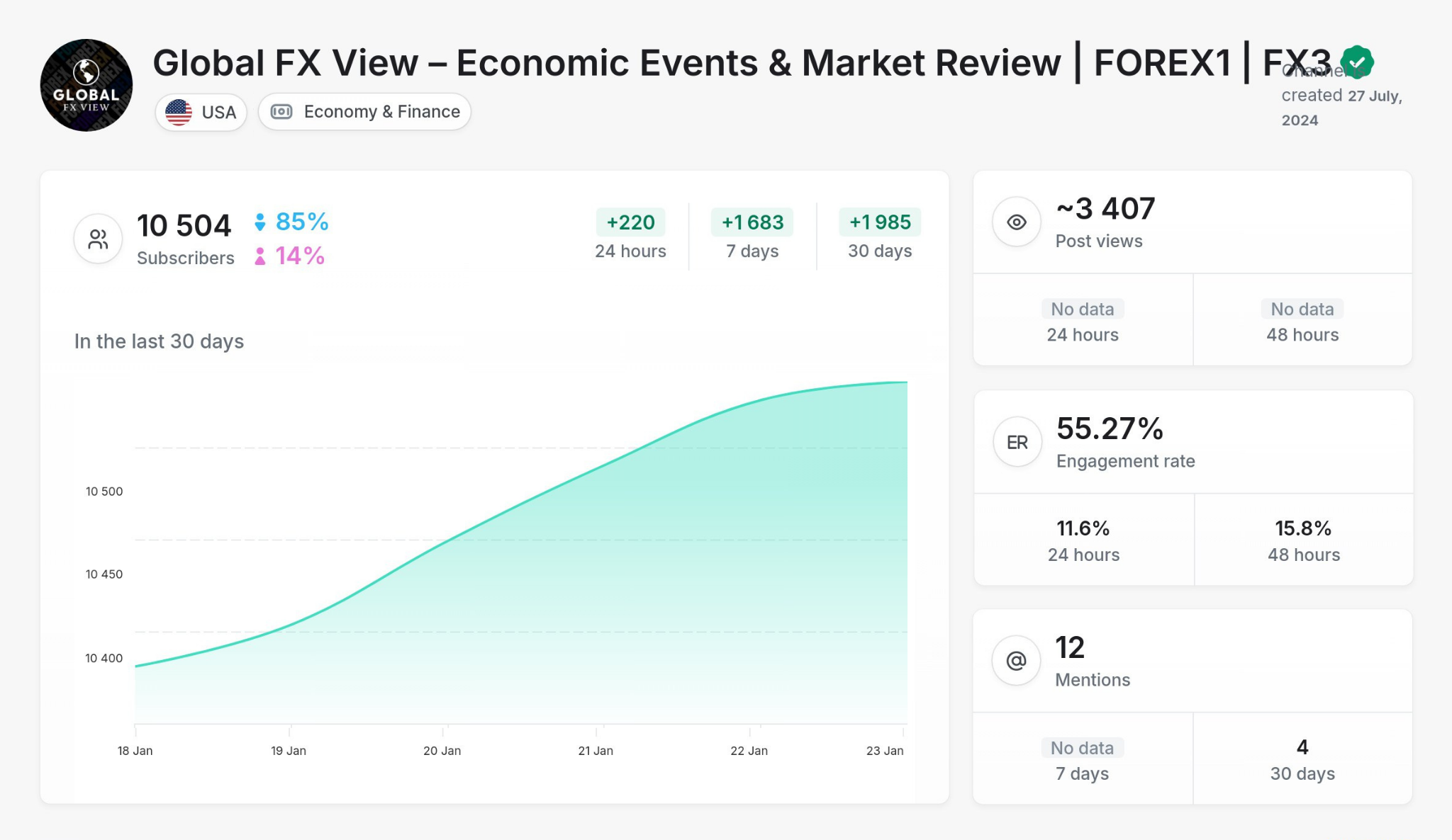 Forex - Global FX View
