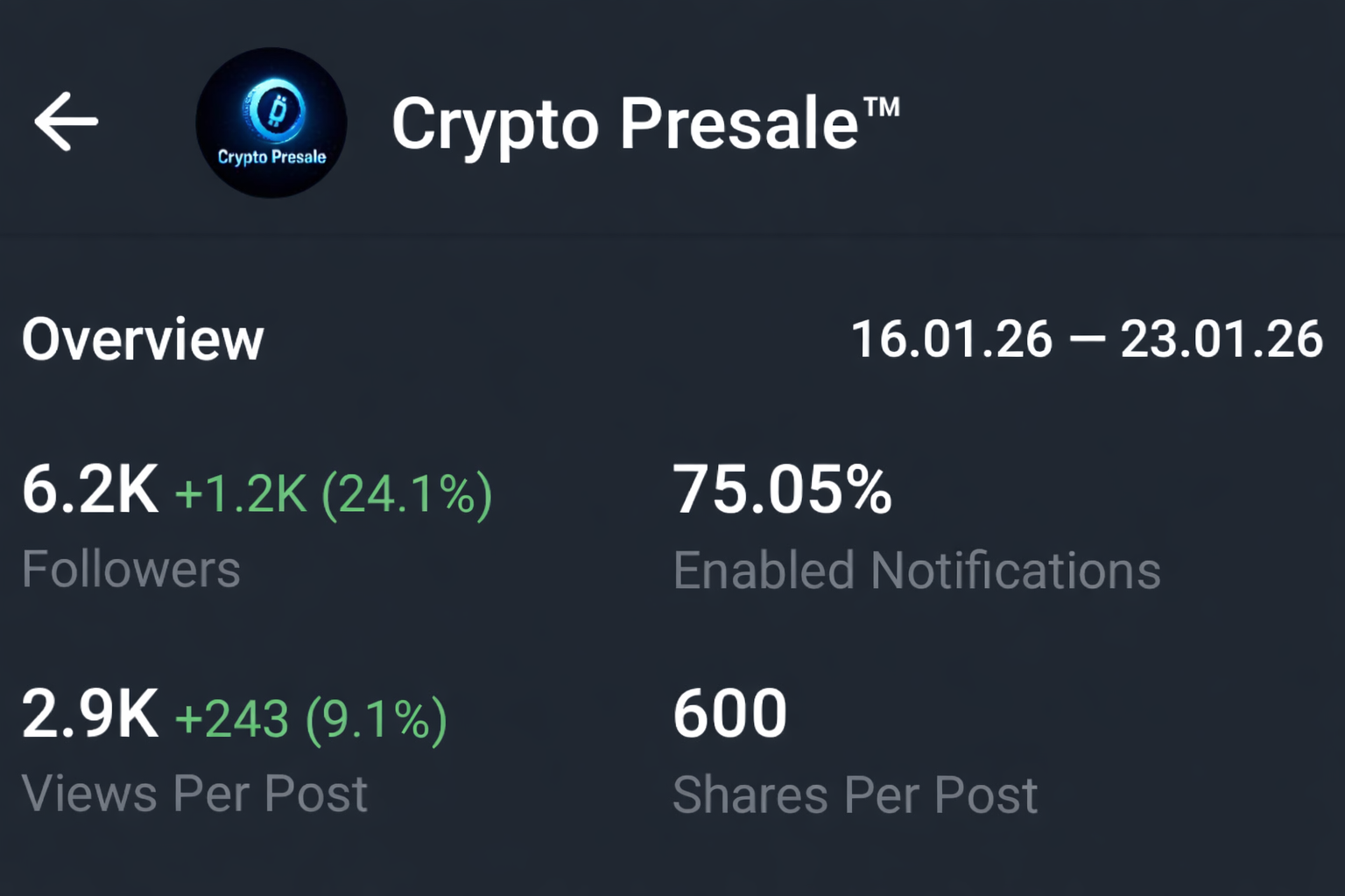 Telegram Full Active & Monotized Channel On Sale 6.2k+Subs