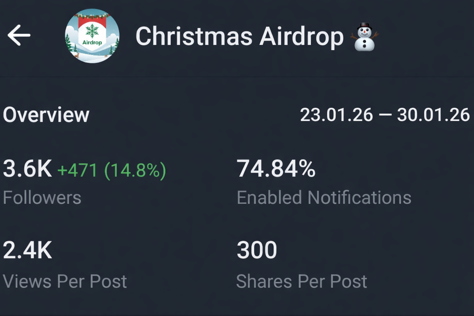 Telegram Full Active & Monotize 0.3Ton Channel Sale 3.6k+Sub