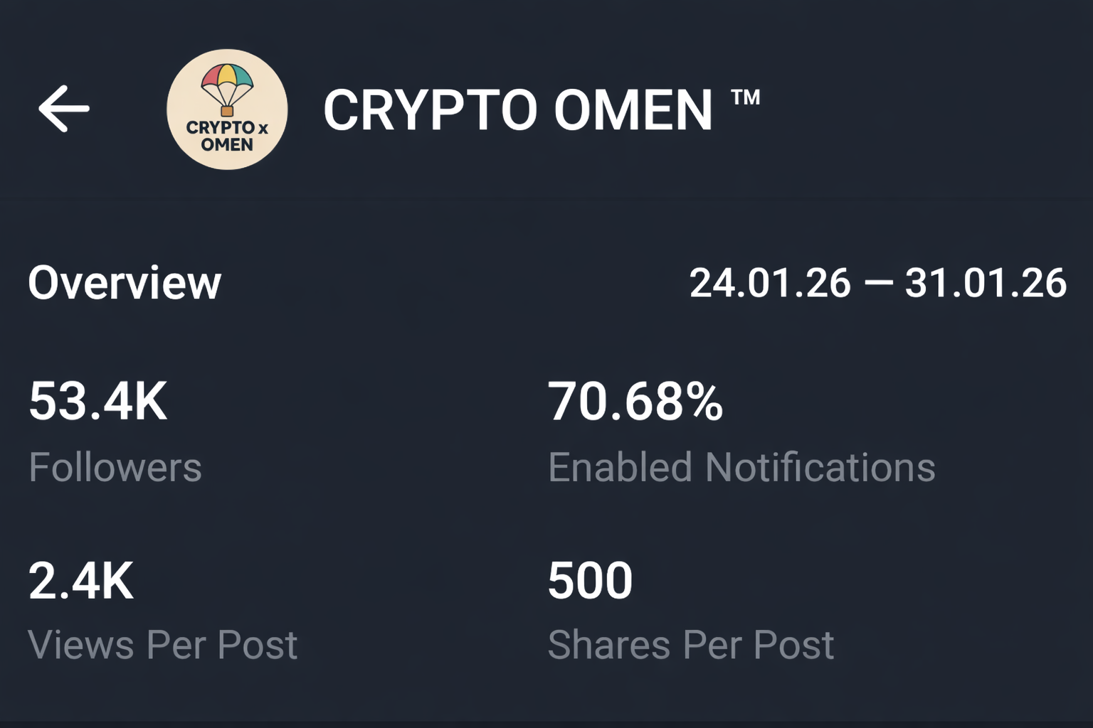 Telegram Full Active & Monotize Channel Sale 53k+Subs 