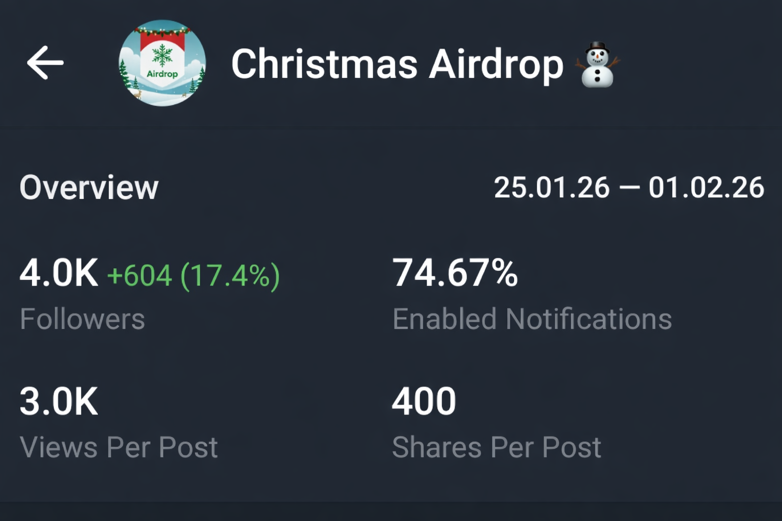 Telegram Full Active & Monotize 0.3$Ton Channel Sale 4k+Subs