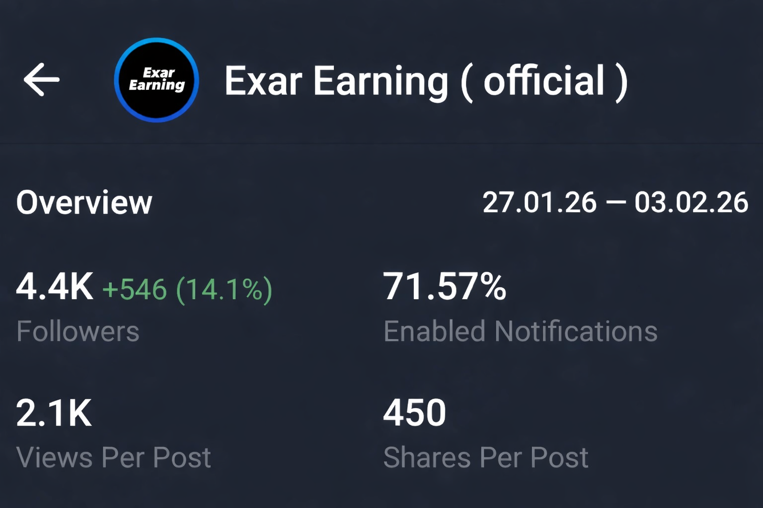 Telegram Full Active Monotized 0.3$Ton Channel Sale 4.5k+Sub