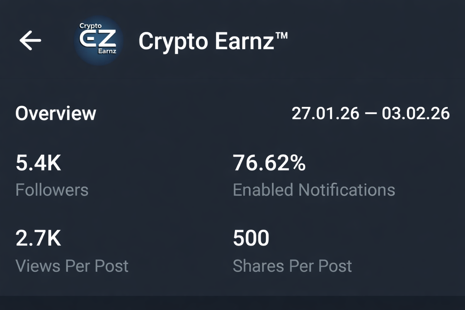 Telegram Full Active Channel On Sale Cheap Rate 5.4k+ Subs