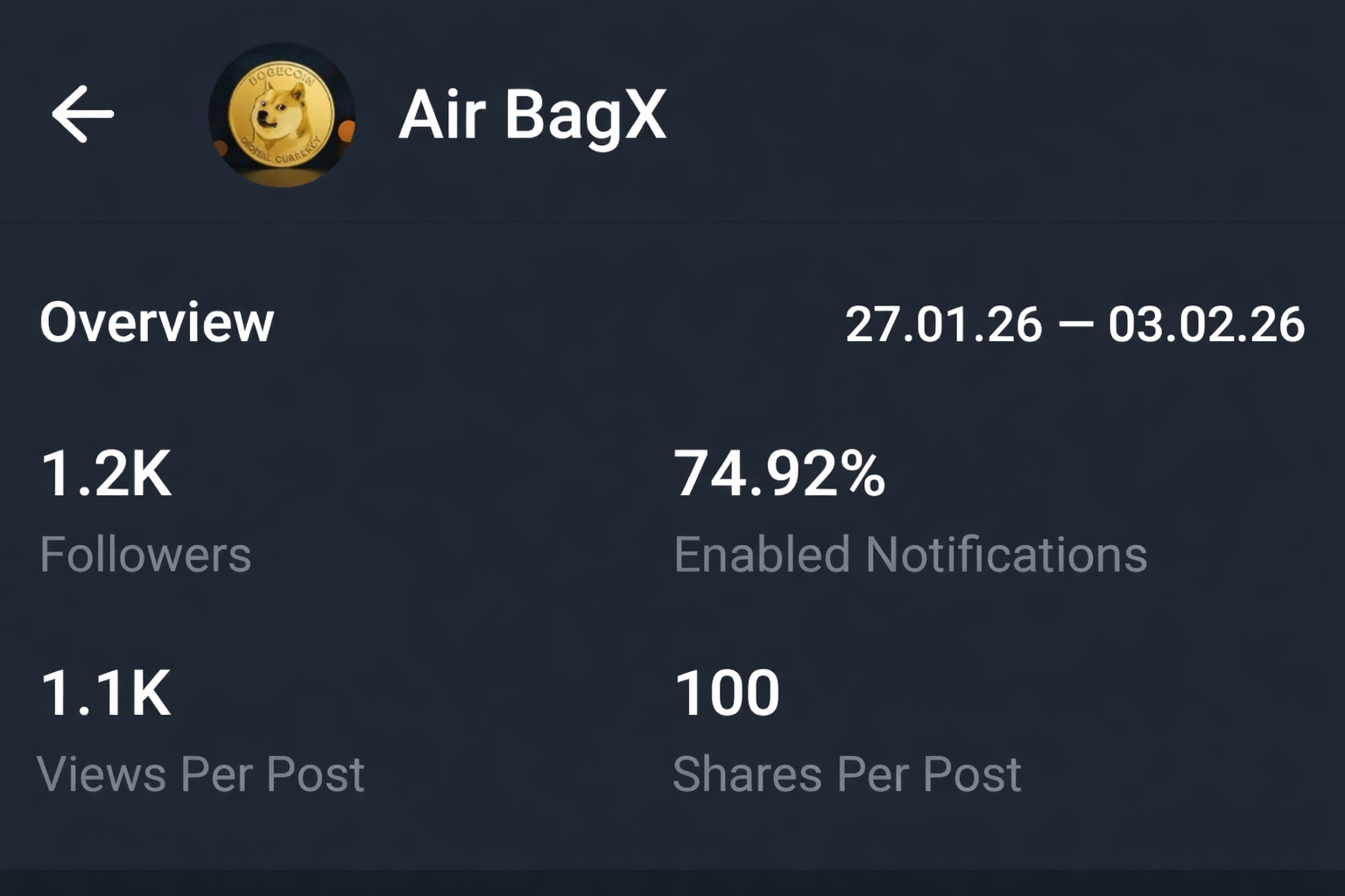 Telegram Full Active  Channel 1.2k+ Subs Sale