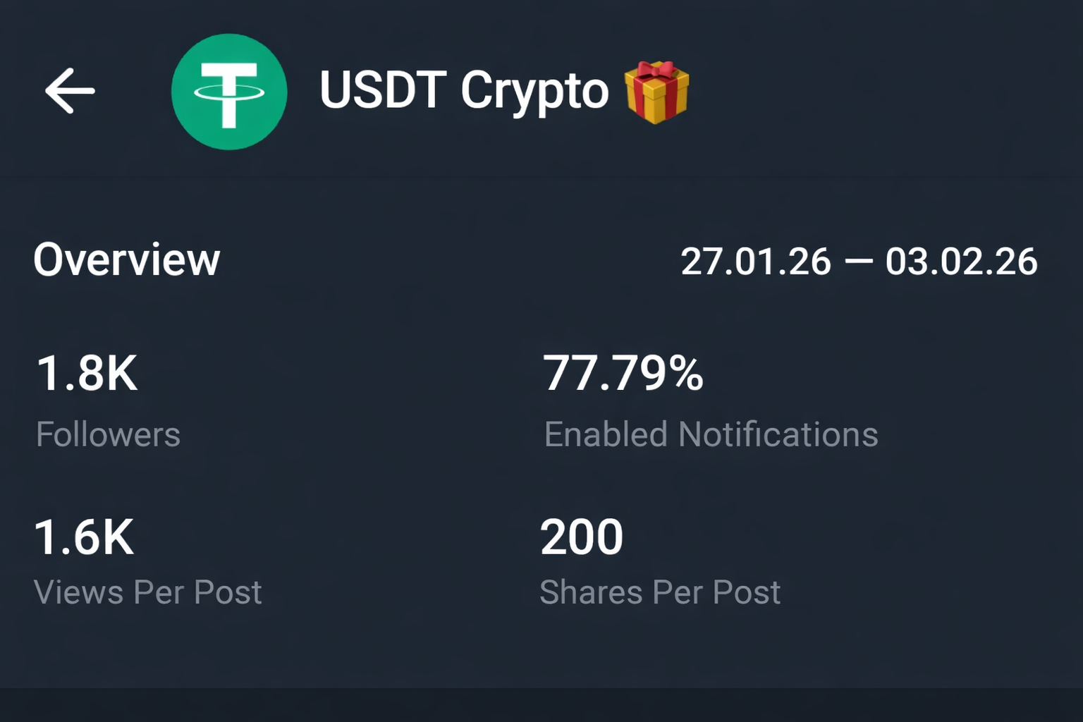 Telegram Full Active Channel Sale Cheap Rate 1.8k+ Subs
