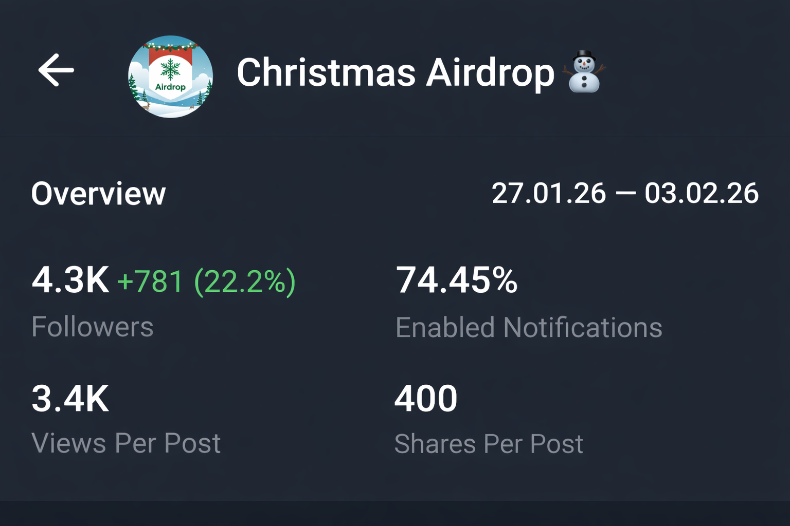 Telegram Full Active Channel Sale Cheap Rate 4.3k+ Subs