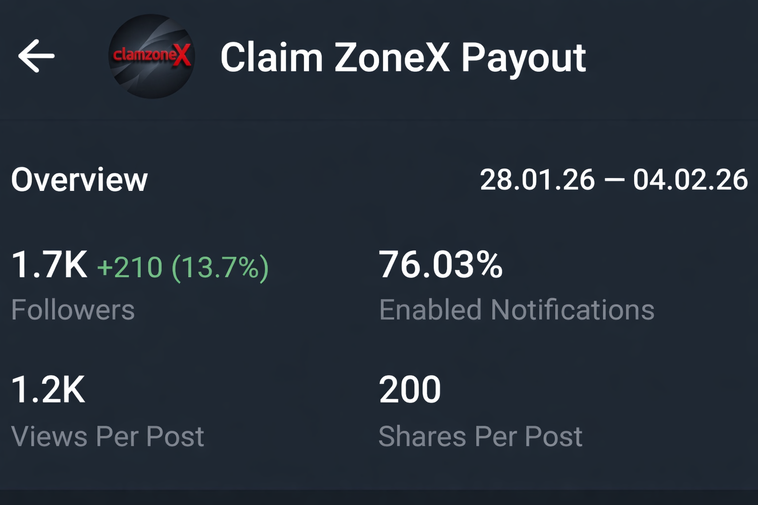 Telegram Full Active Channel Sale Cheap Rate 1.7k+ Subs
