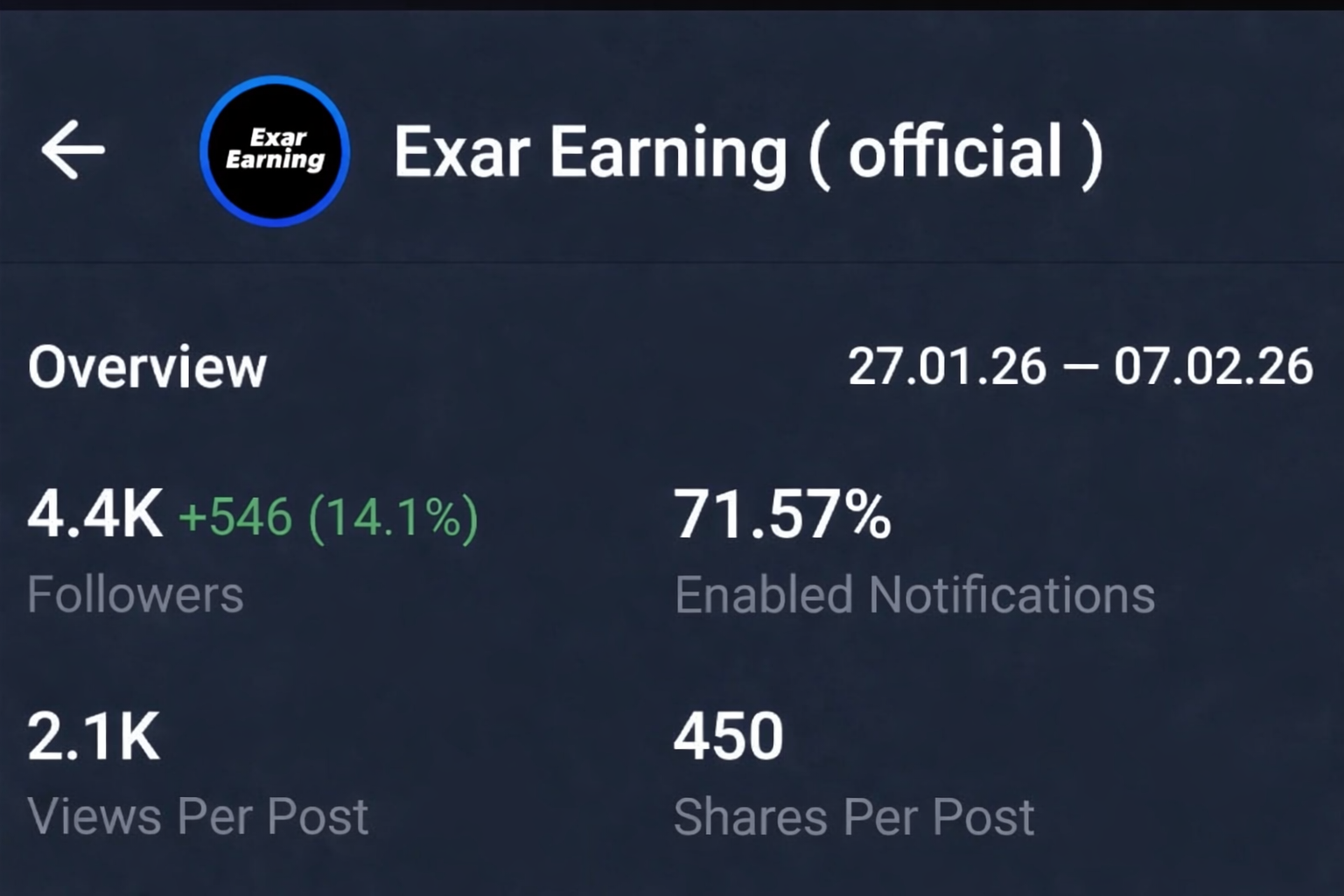 Telegram Full Active & Monotize 0.2TON Channel Sale 4.4k+Sub