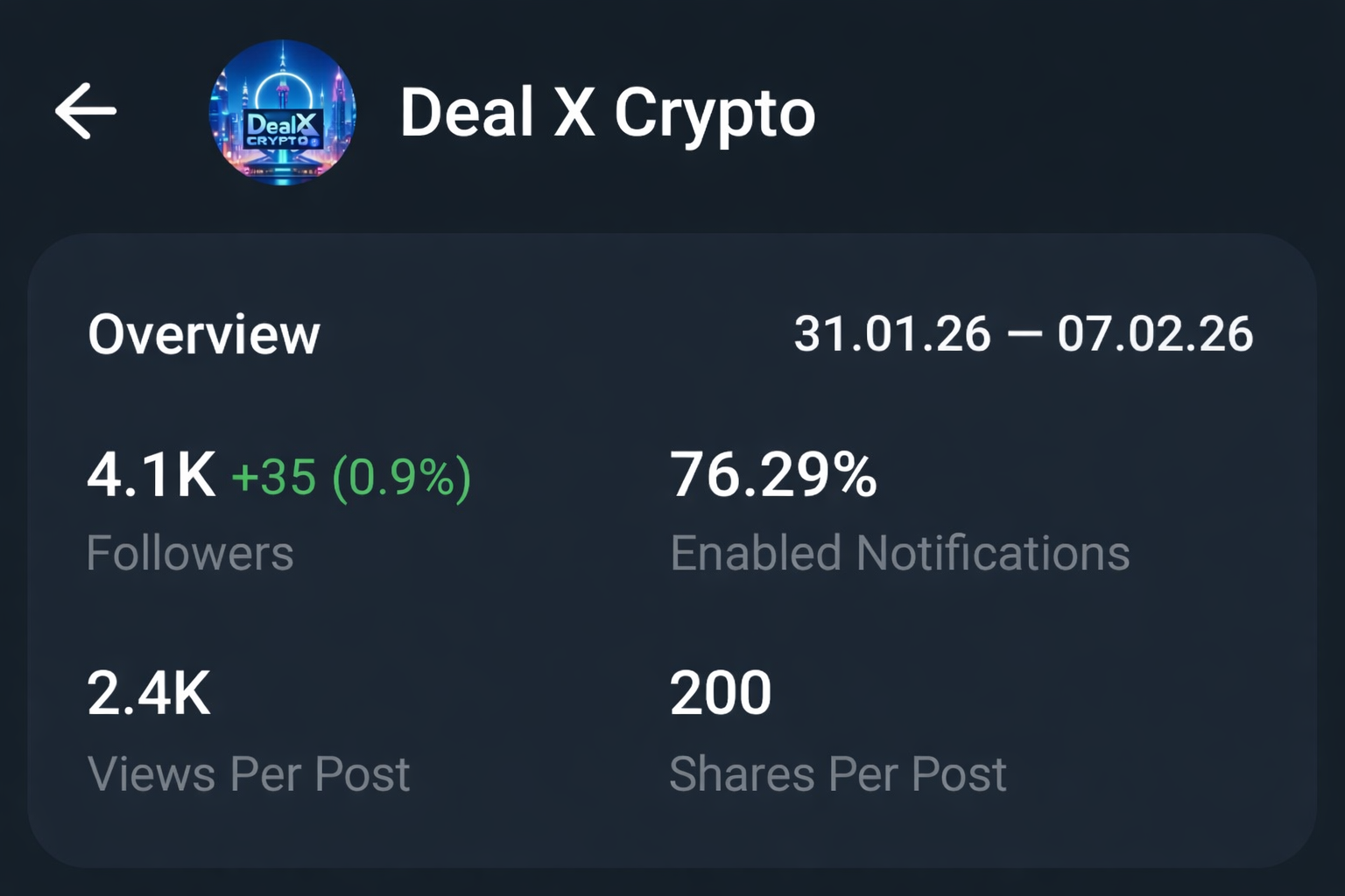 Telegram Full Active Crypto Old Channel On Sale 4.2k+Subs