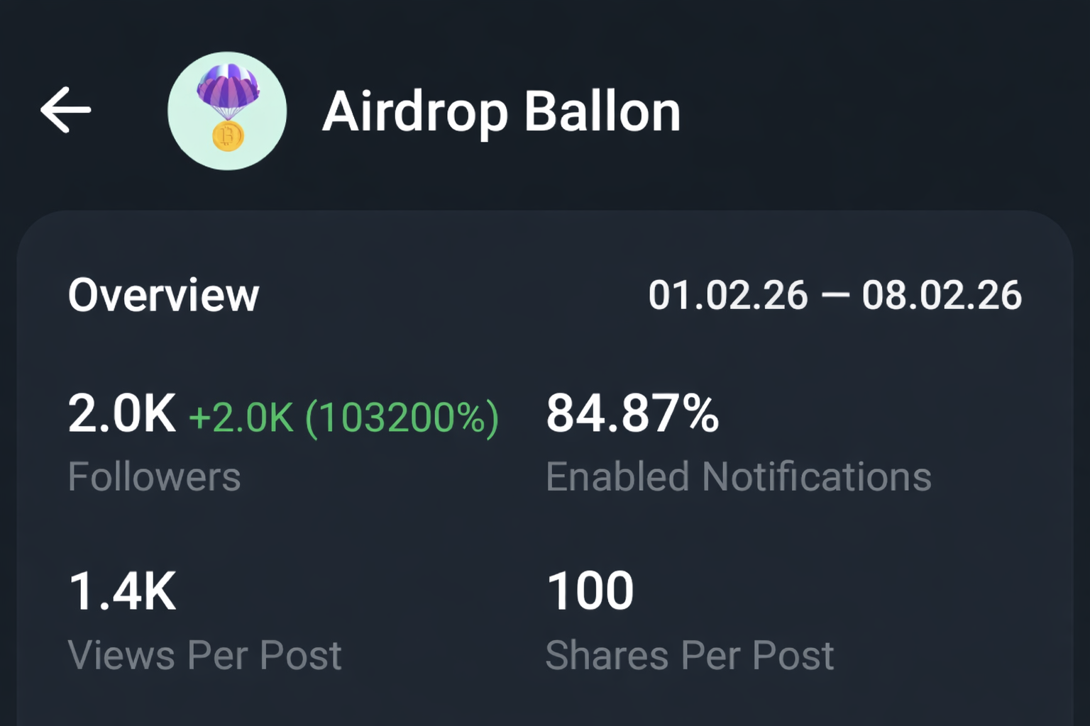 Telegram Full Active Crypto Channel Sale Cheap Rate 2k+Subs