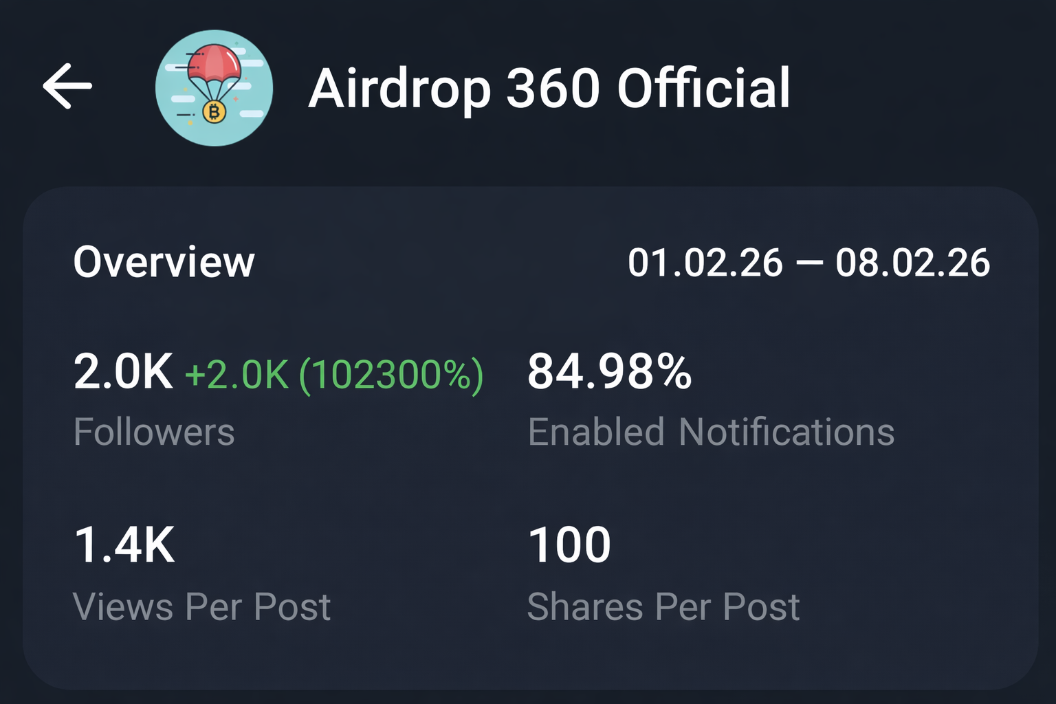 Telegram Full Active Crypto Channel Sale Cheap Rate 2k+ Subs