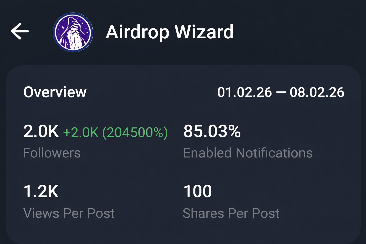 Telegram Full Active Crypto Channel Sale Cheap Rate 2k+ Subs